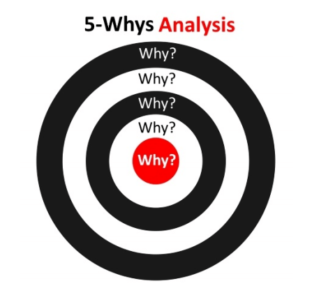 Will Six Sigma Be Relevant For The Future